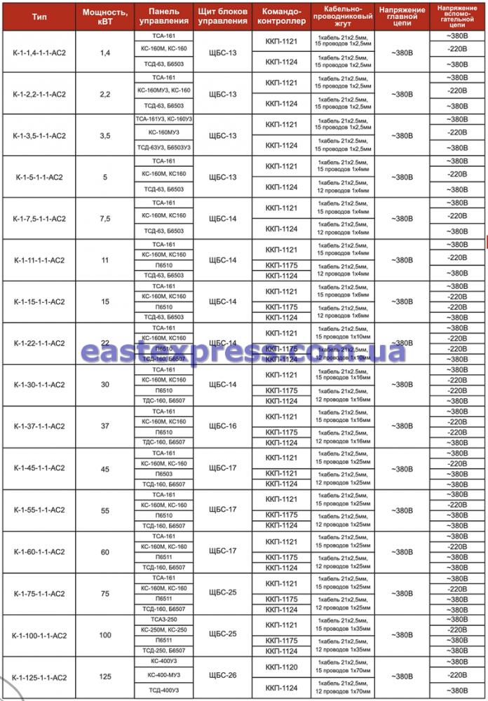 Технические характеристики крановых УКУЭП